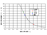 強度試験