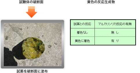 すりへり試験